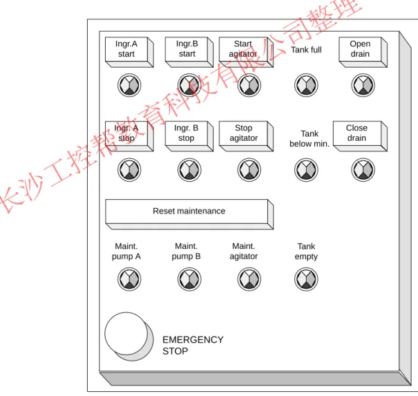 Figure 1-7 Example of an Operator Station ConsoleOverview