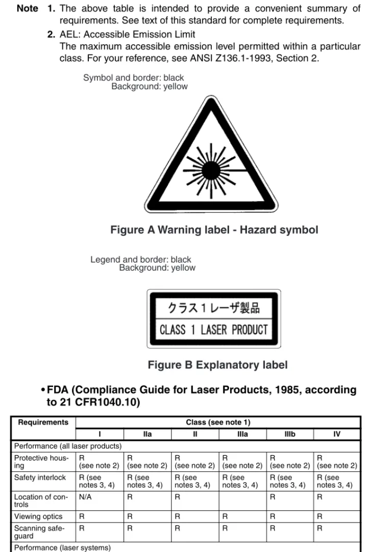 Figure A Warning label - Hazard symbol