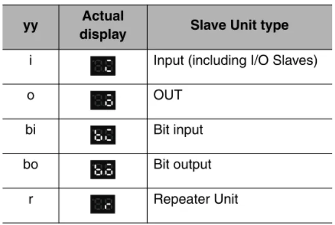 table logic error