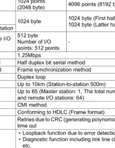Table 2.2 Performance specifications of MELSECNET data link system and A1SJ71AR23Q