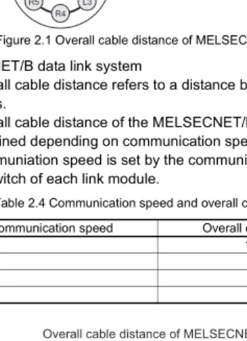 Figure 2.1 Overall cable distance of MELSECNET