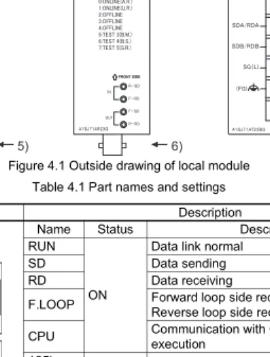 Figure 4.1 Outside drawing of local module Table 4.1 Part names and settings