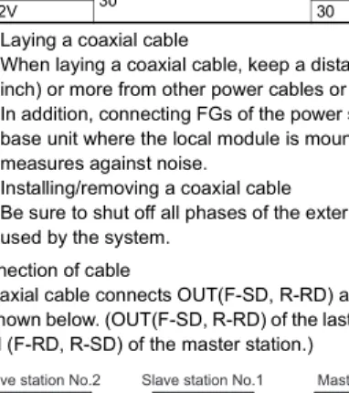 Figure 5.2 Allowable bend radius of coaxial cable
