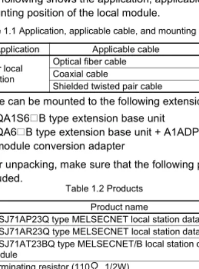 Table 1.1 Application, applicable cable, and mounting position
