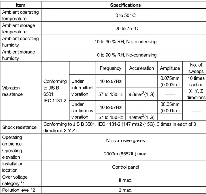 Table 1.1 General specification 