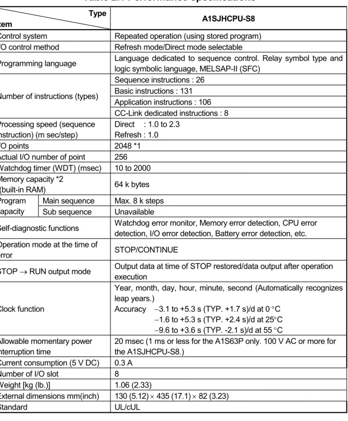 Table 2.1 Performance specifications 
