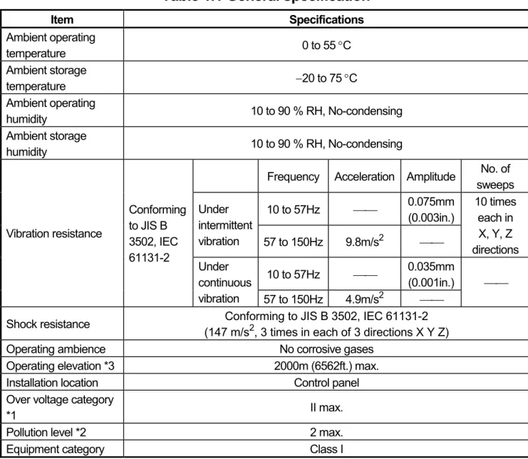 Table 1.1 General specification 