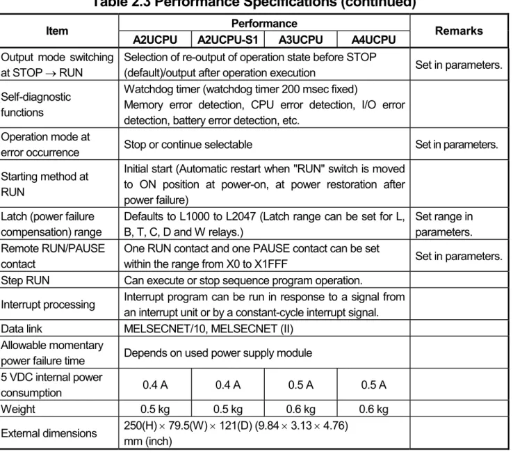 Table 2.3 Performance Specifications (continued) 