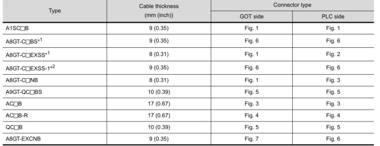 Fig. 1 Fig. 2 Fig. 3 Fig. 4 Fig. 5 Fig. 633.0(1.3)11.5(0.45)49.7(1.96) 58.0 (2.28) 49.9 (1.96)12.4(0.49)20.0(0.79)58.0(2.28)60.0(2.36)20.0(0.79)58.0(2.28)60.0(2.36) 10.0 (0.39) 42.0 (1.65)35.0(1.38) 33.0 (1.30) 12.4 (0.49) 49.9 (1.96)