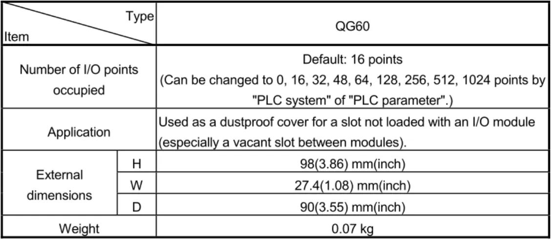 Table 6.1 Blank Cover Module Specifications  Type