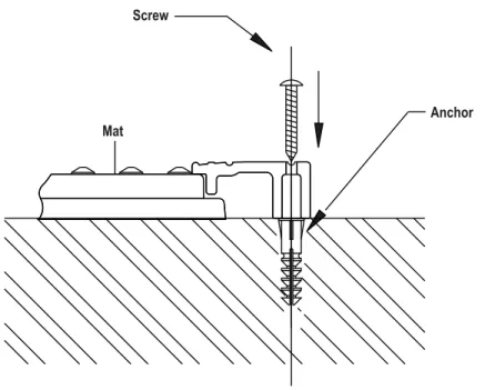 Figure 4-6  Blunt Trim Installation Information