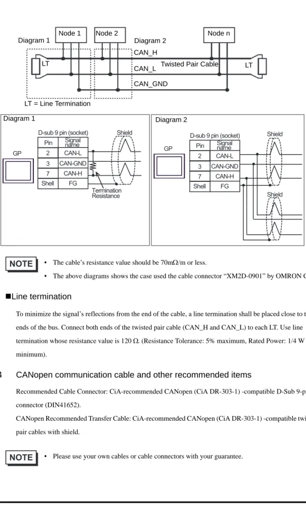 Diagram 1 Diagram 2 LT GP Termination Resistance ShieldD-sub 9 pin (socket)