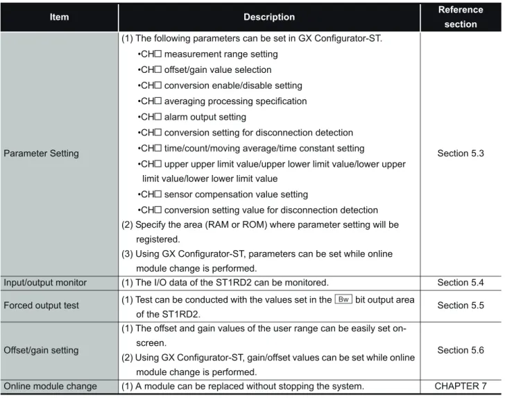 Table 5.1 lists the GX Configurator-ST functions used with the ST1RD2.
