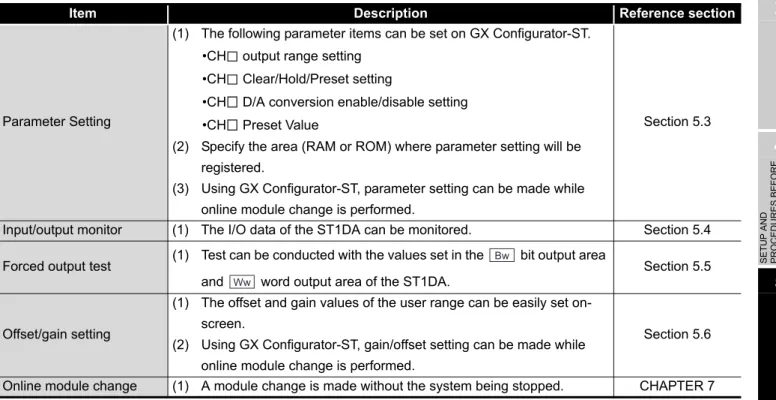 Table 5.1 lists the GX Configurator-ST functions used with the ST1DA.