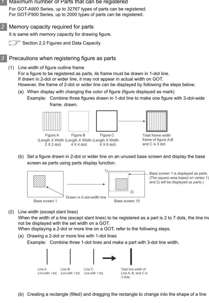 Figure A Figure B Figure C