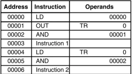 Diagram B: Corrected Using a TR bit