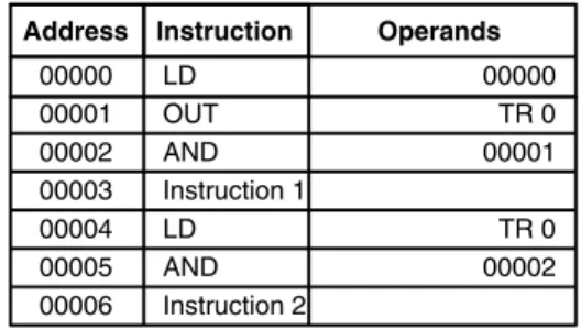 Diagram B: Corrected Using a TR bit