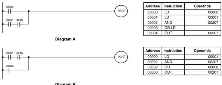Diagram A: Incorrect
