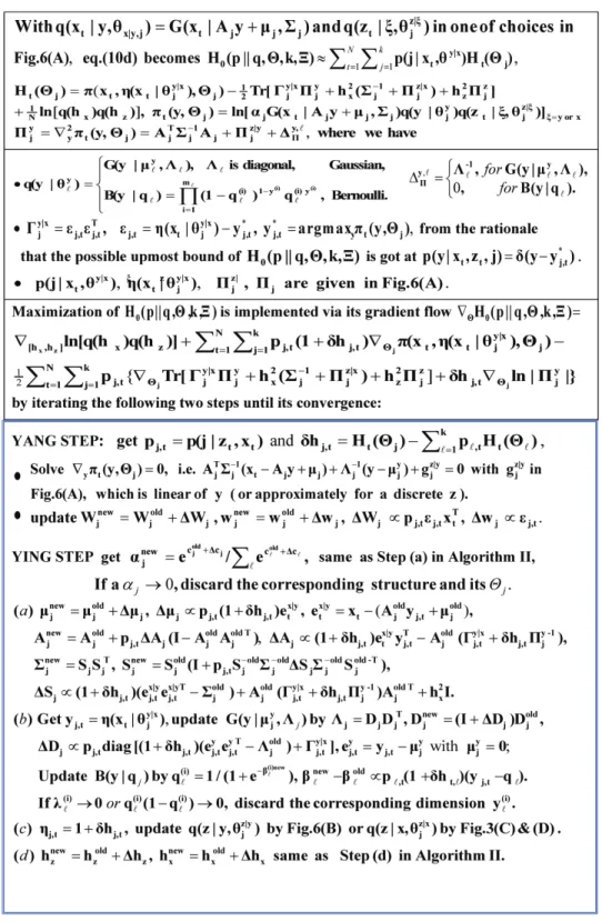 Figure 7. Algorithm 3: Adaptive algorithms for LFA, cascade SBF and their binary variants