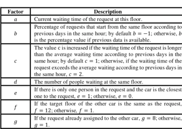 TABLE V F ACTORS FOR RLS [21]