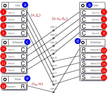 Fig. 1. ElevatorTalk hardware architecture.