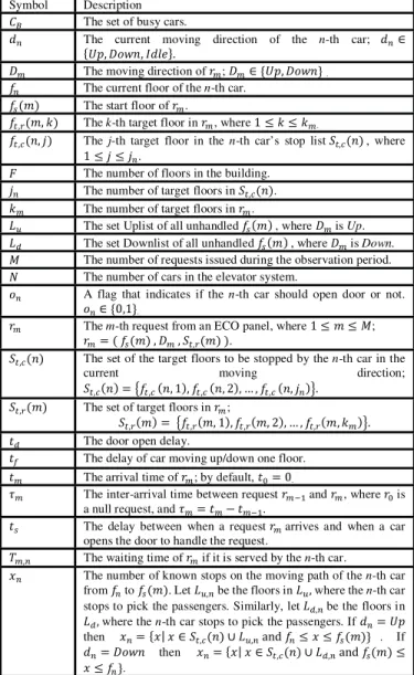 Fig. 3. Flowchart for procedure Panel.