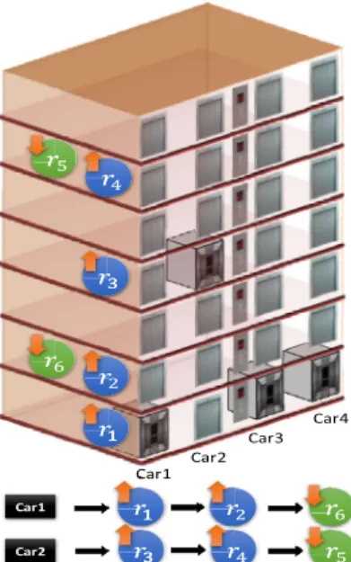 FIGURE 10. The optimized scheduling proceeded by the ant colony optimization.