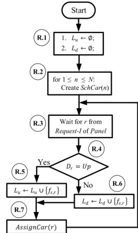 TABLE 1. System symbols.