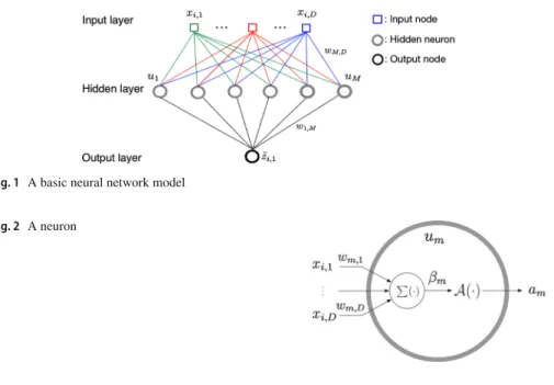 Fig. 1 A basic neural network model