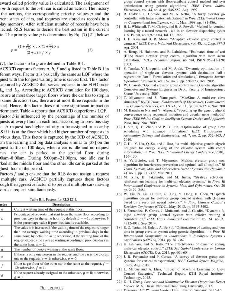 Table B.1. Factors for RLS [21]. 