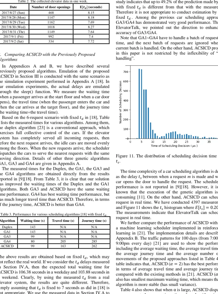 Table 2. The collected elevator data in one week. 