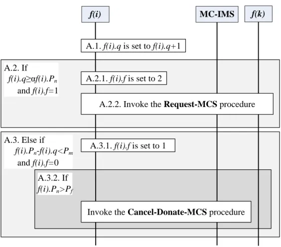 Figure 2: The message flow of the EV-Arrival procedure 