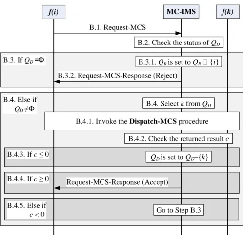 Figure 3: The message flow of the Request-MCS procedure 