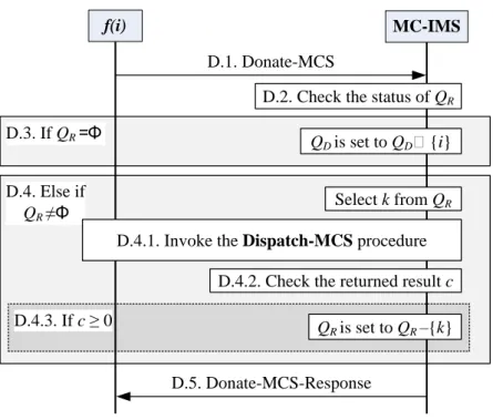 Figure 5: The message flow of the Donate-MCS procedure 