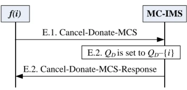 Figure 6: The message flow of the Cancel-Donate-MCS procedure 
