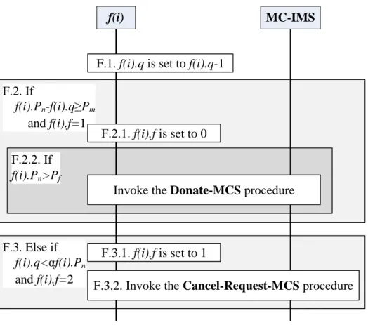 Figure 7: The message flow of the Charge-Complete procedure 