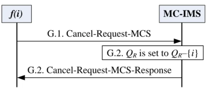 Figure 8: The message flow of the Cancel-Request-MCS procedure 