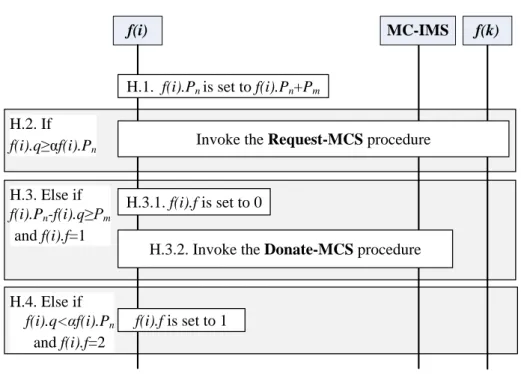 Figure 9: The message flow of the MCS-Arrival procedure 