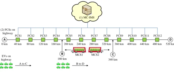 Figure 1: The MC-IMS-based MCS Network Architecture 