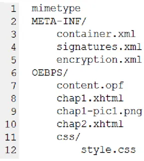 Figure 1: Files in a Sample ePub.