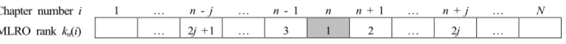 Fig. 2.    Buffer Replacement Policy. (The internal ring with N elements represents the  e-book
