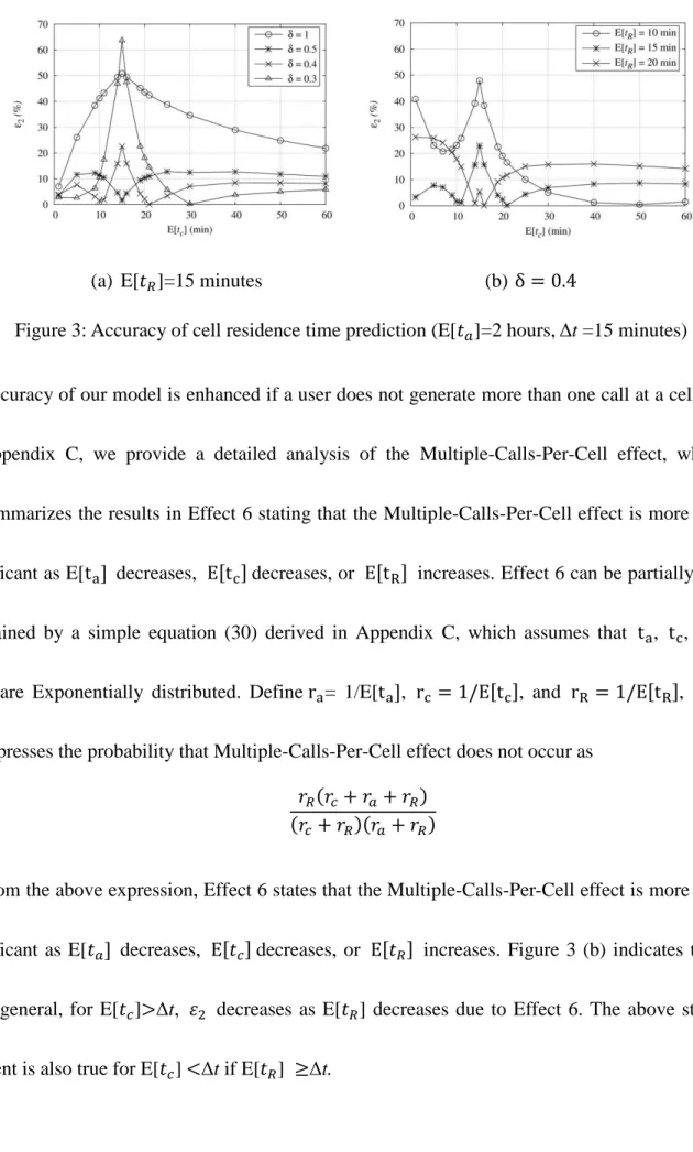 Figure 3: Accuracy of cell residence time prediction (E[