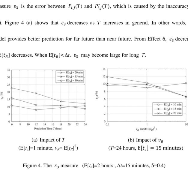 Figure 4. The  