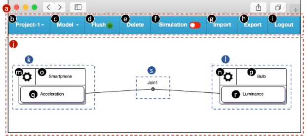 Figure 2. 6 The IoTtalk GUI 