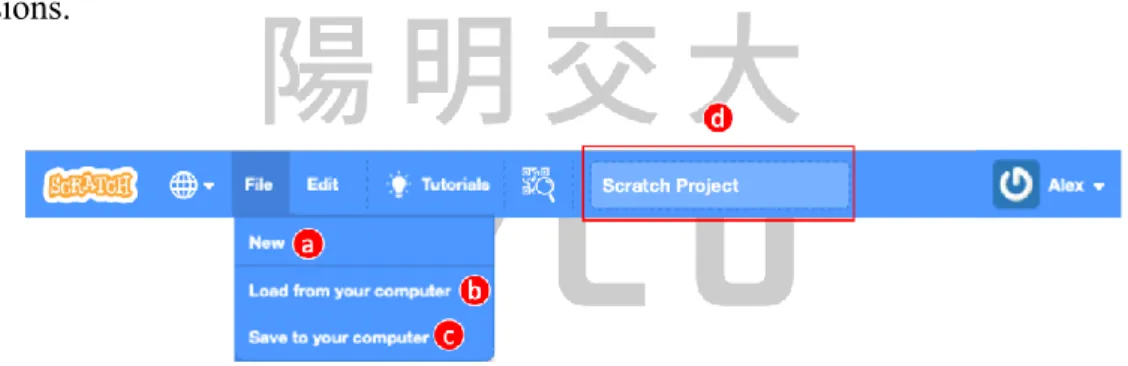 Figure 3. 4 The drop-down menu for the “File” item 