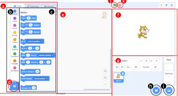 Figure 3. 9 The code tab 