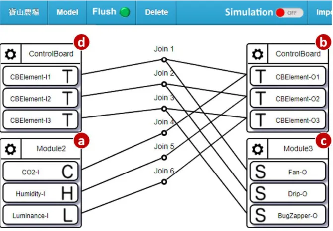 Figure 2.3 Example ControlBoard Project Configuration 