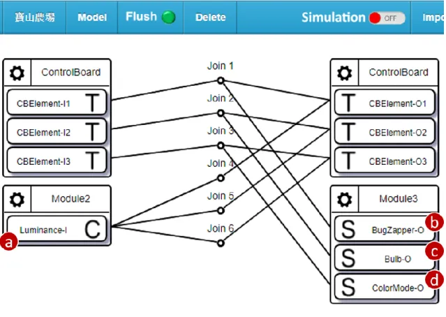 Figure 3.2 Example IoTtalk Project Configuration for multiple input devices 