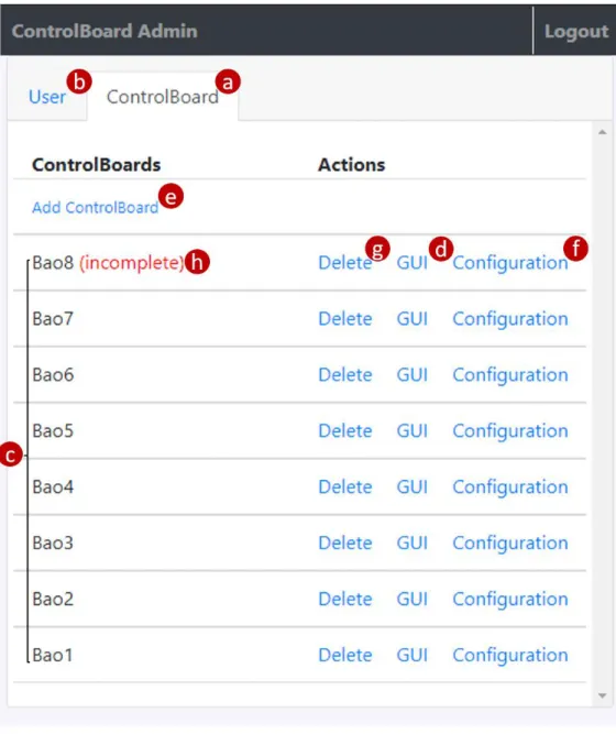 Figure 3.3 The "ControlBoard " tab of Admin Page 