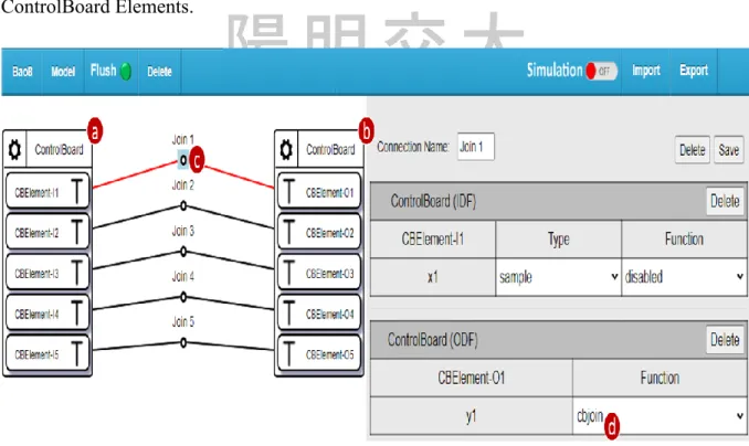 Figure 3.5 Initialized IoTtalk Project 